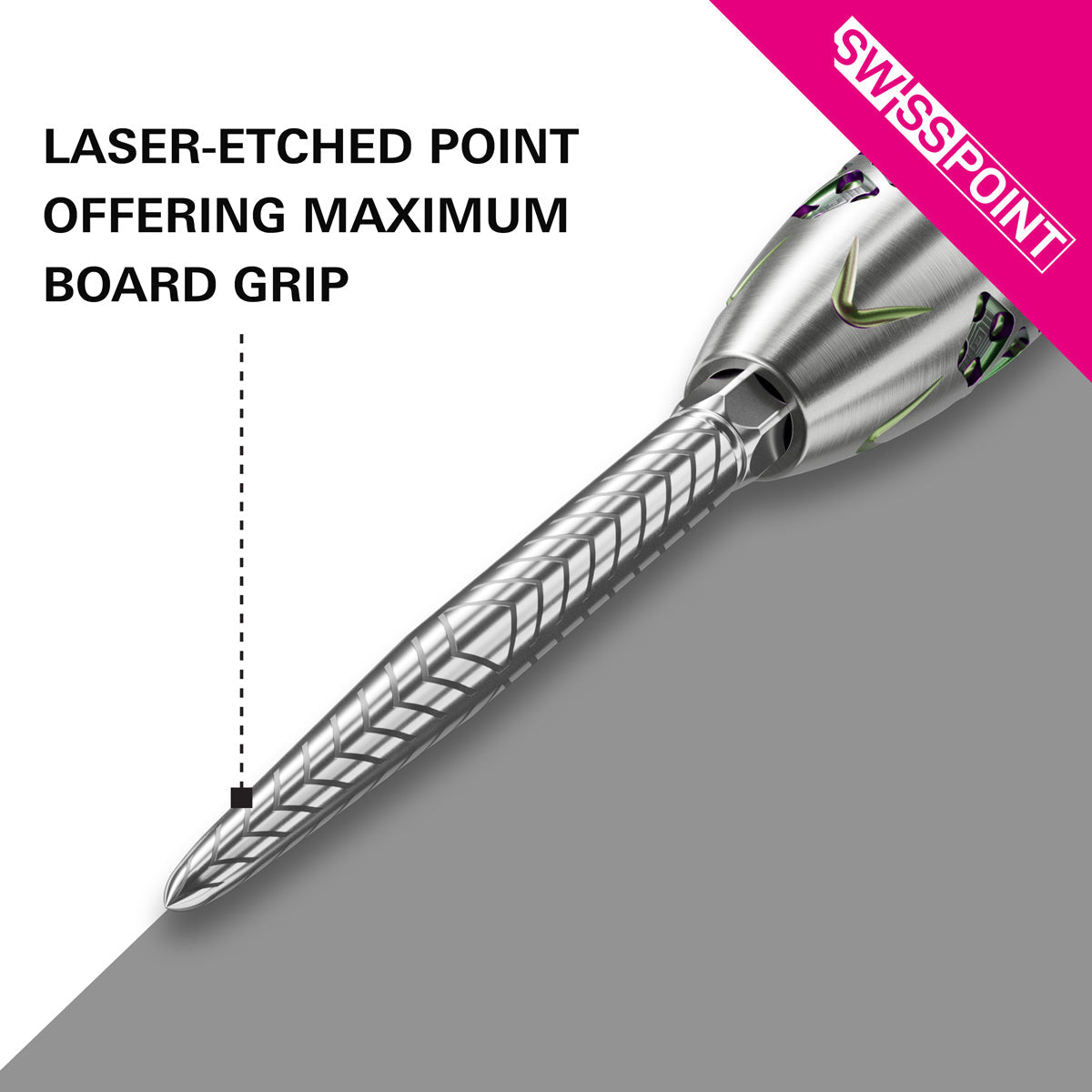 Swiss RVE Points by Target