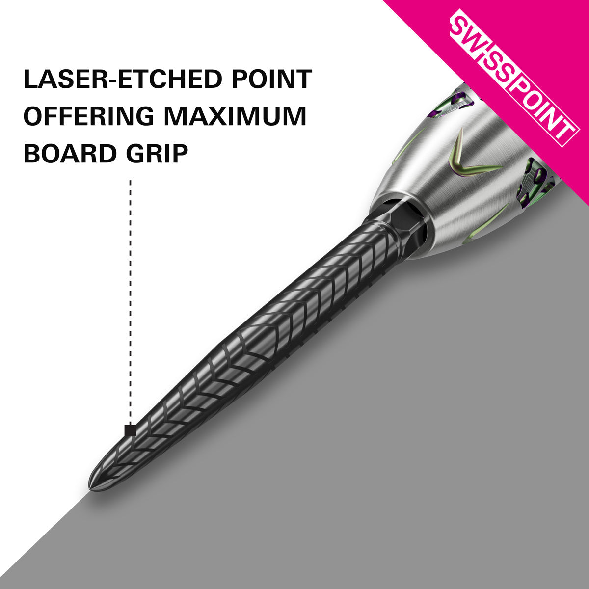 Swiss RVE Points by Target