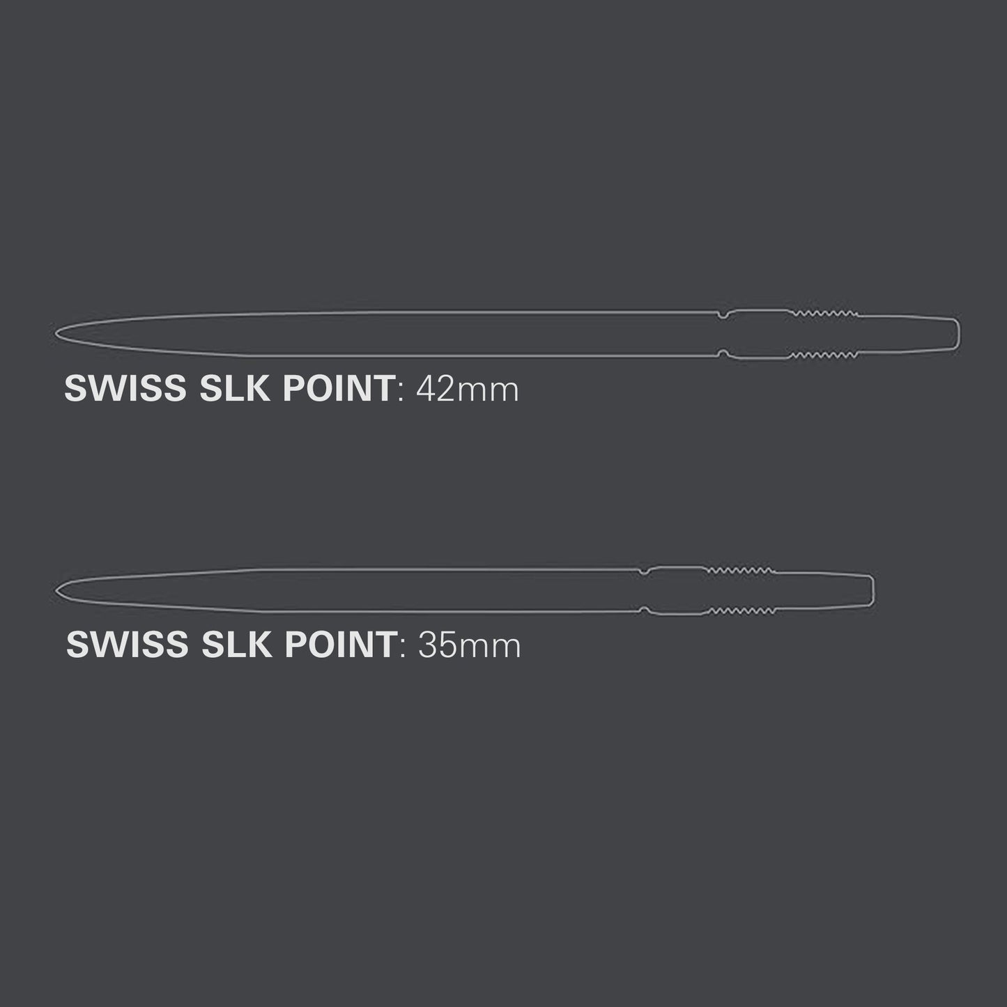 Swiss SLK Points by Target