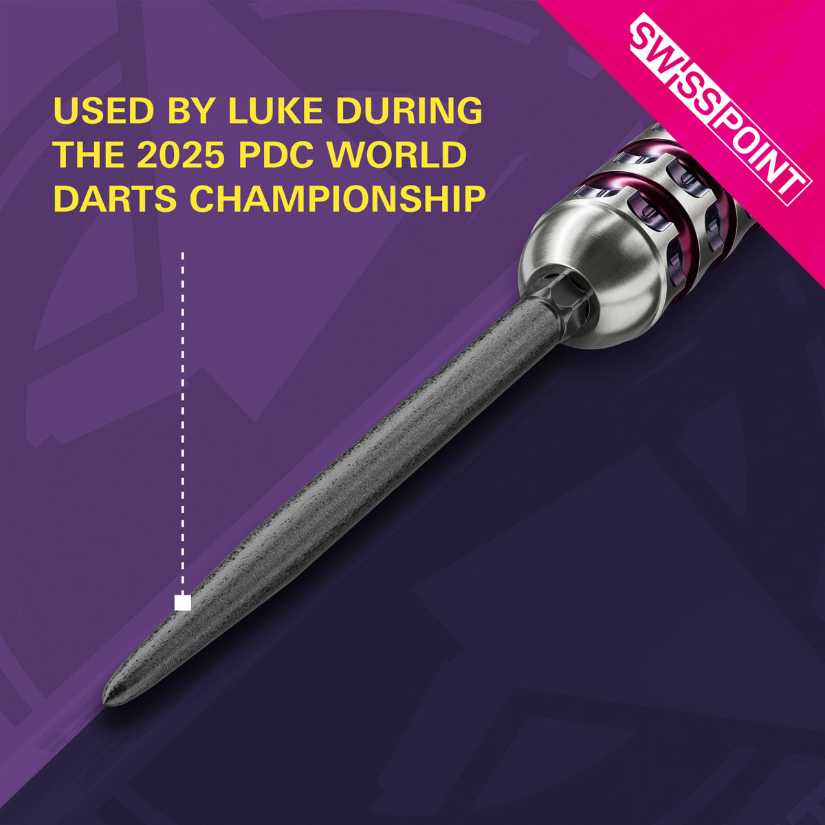 Swiss SLK Points by Target