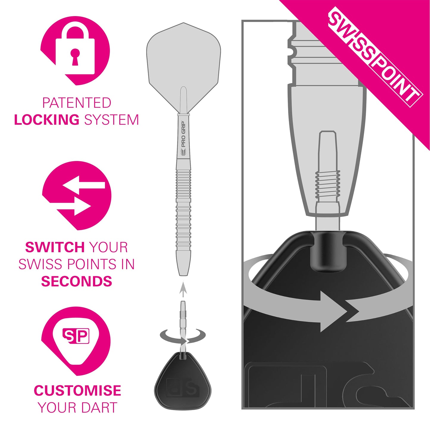 Swiss SLK Points by Target